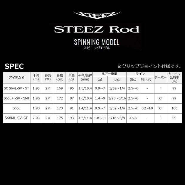 Daiwa Bass Rod Steez S68ML-SV/ST King Bolt (Spinning Grip Daiwa Bass Rod Steez S68ML-SV/ST King Bolt (Spinning Grip