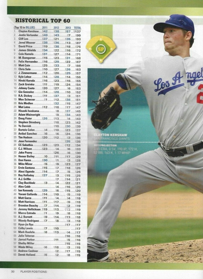 Fantasy Baseball Guide Magazine Player Profiles 25 Best Rookies Cheat