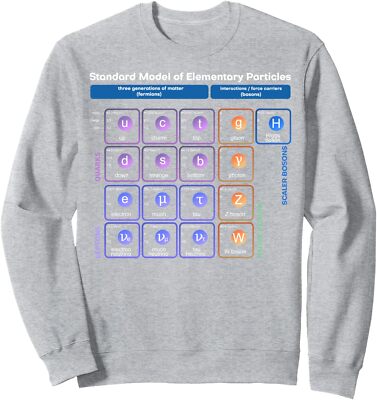 Elementary Particles Standard Model Physicist Gift Unisex Crewneck Sweatshirt