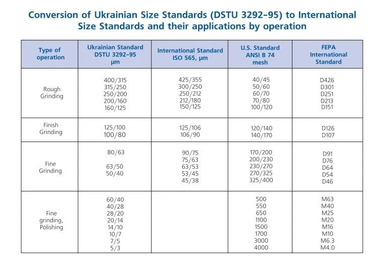 Piedras de afilar CBN 200-70-3mm/8′′ x 3′′, unión metálica, cualquier tamaño de grano, Poltava - Imagen 3 de 3