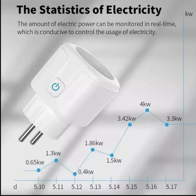 WiFi SMART STECKDOSE WIFI INTELLIGENTE 20A PLUG SCHALTER ENERGIEMESSUNG TUYA