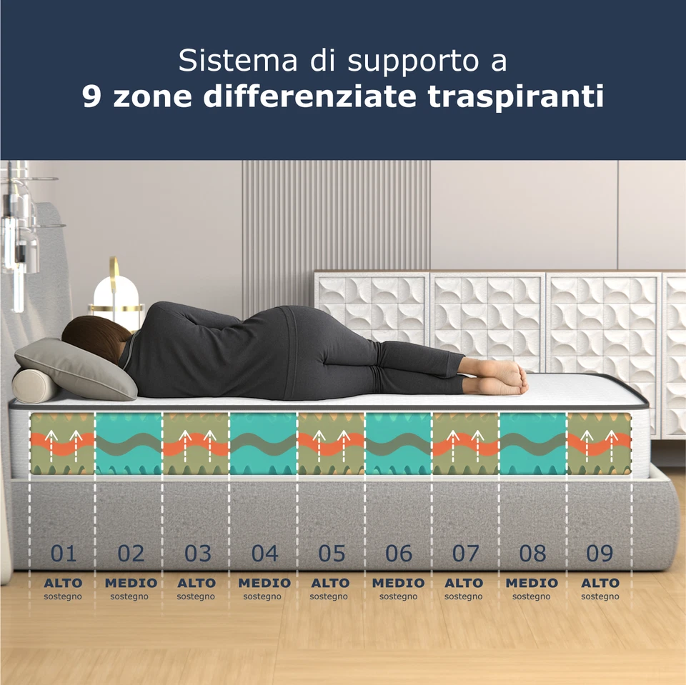 MATERASSO MEMORY SINGOLO 80X190 ALTO 20 CM ORTOPEDICO ANALLERGICO | PRIMAVERA - Immagine 3 di 4