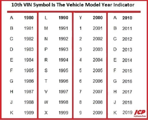 MOTORKÜHLUNG VISKO LÜFTER KUPPLUNG FÜR JEEP GRAND CHEROKEE WJ 1999-2001 4.7L V8 - Bild 4 von 4