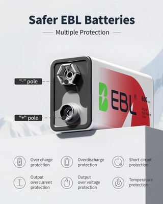 EBL 9v Akku Ladegerät Set - Ladegerät ideal für 9volt Li-ion NI-MH Akkus inkl. 9v Li-ion Akkus