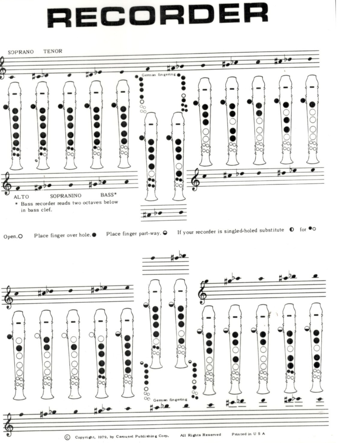 THE RECORDER LAMINATED GUIDE SOPRANO TENOR FINGERING CHART BRAND NEW ON