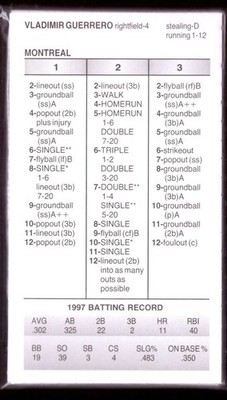 1997 Strat-O-Matic Season (Grey Ink 2O23 Reissue) - MONTREAL EXPOS Team Set
