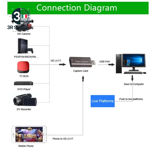 Scheda Di Acquisizione Video HD 4K USB3.0 2.0 HDTV Video Grabber Record Box per - Zdjęcie 6 z 11