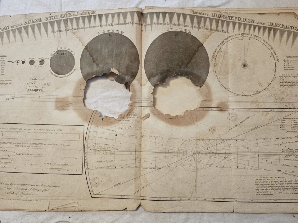 Atlas designed to illustrate the Geography of the Heavens Foto 3 de 4