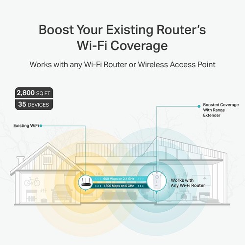 TP-Link AC1900 WiFi Extender (RE550), Covers Up to 2800 Sq.ft and 35... - Afbeelding 3 van 7