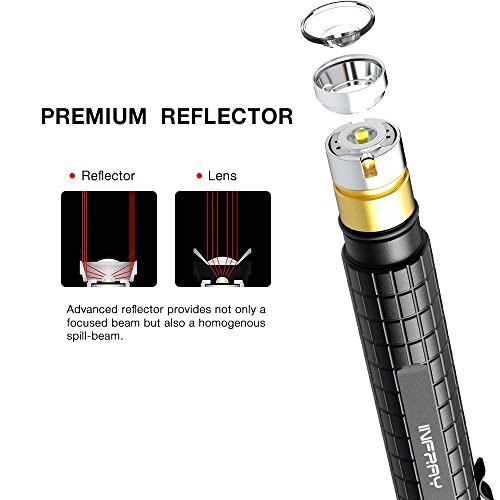 Small LED Flashlight, Zoomable, Handheld Mini PocketSized Tactical Pen