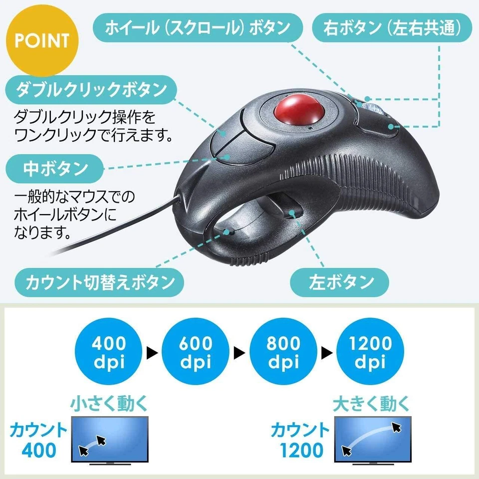 Sanwa Direct Ring Mouse Trackball Ambidextrous Cable 1.9m 400-MA083 - Image 4 of 4