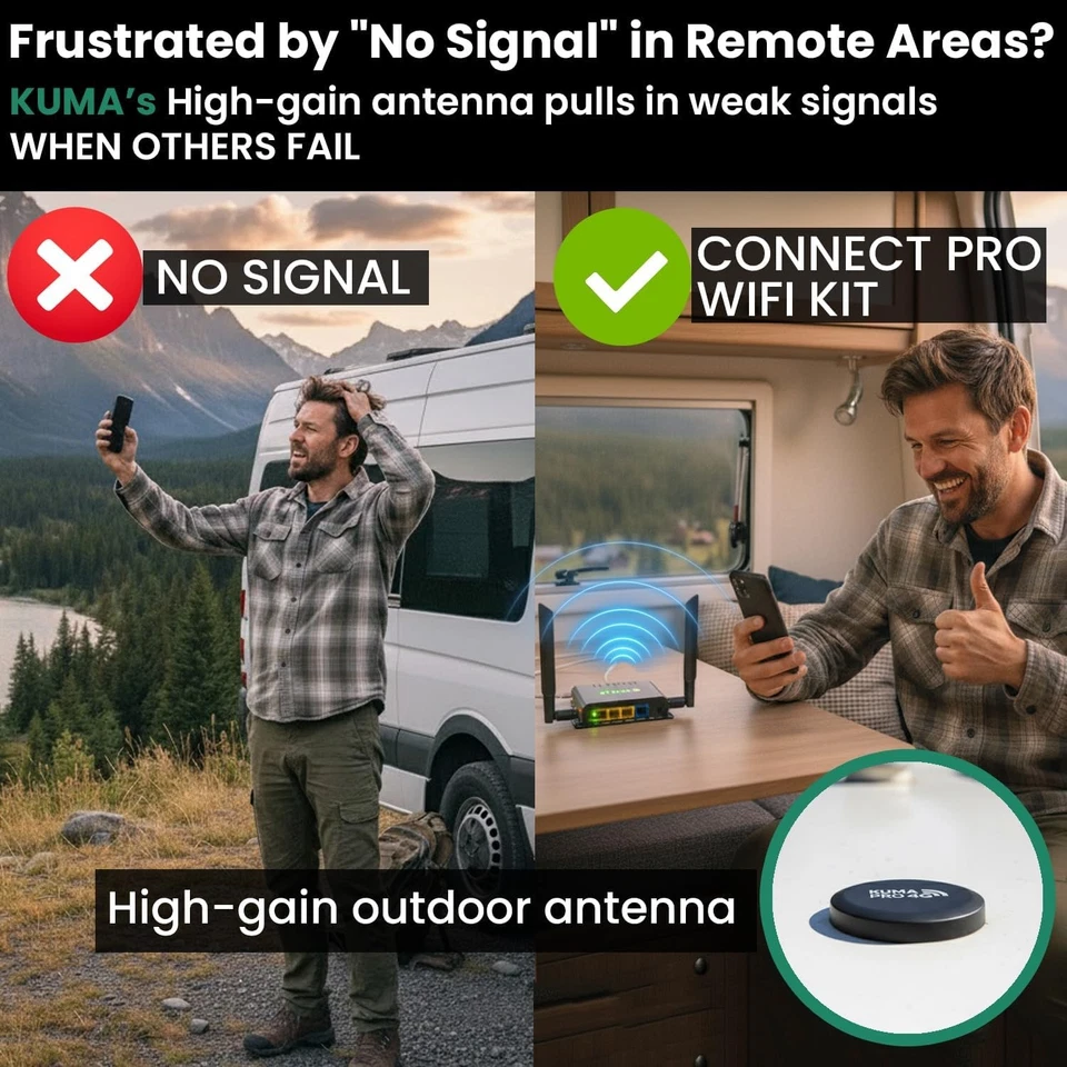 KUMA Connect PRO 4G LTE RV WiFi Kit con Antena Exterior de Alta Ganancia Aumenta la Señal Foto 2 de 4
