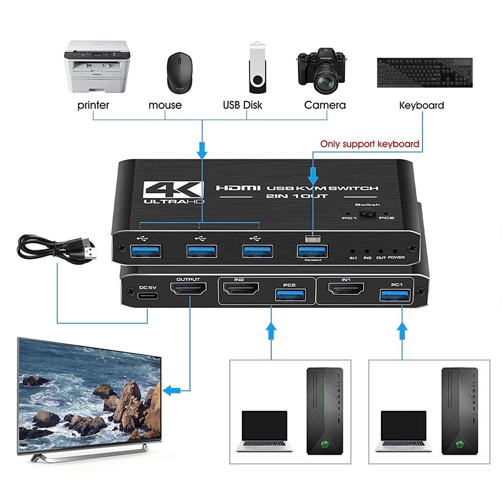 HDMI KVM Switch 4K@60Hz 2-Port USB 3.0 KVM Switcher 2 in 1 out 2