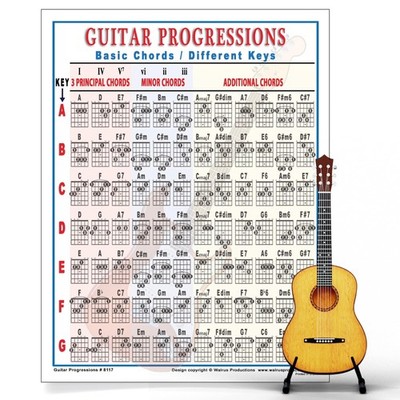 Walrus Productions Mini Guitar Chord Chart Poster - 11''L x 8.5''W, Black