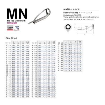 Fuji T-mnst Size 6-2.2 Rod Top Guide Titanium Frame Sic X 1