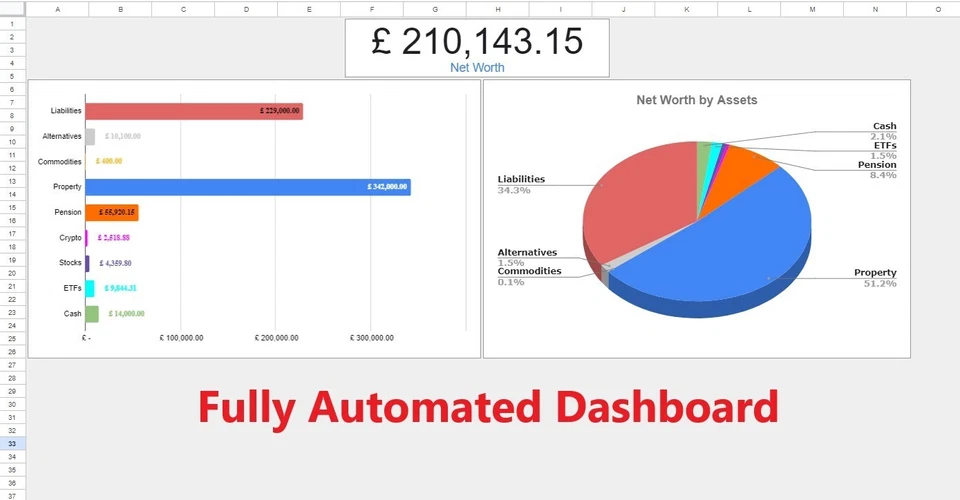 Net Worth, Assets, Liabilities, Personal Finance, Spreadsheet Tracker - Image 3 of 4