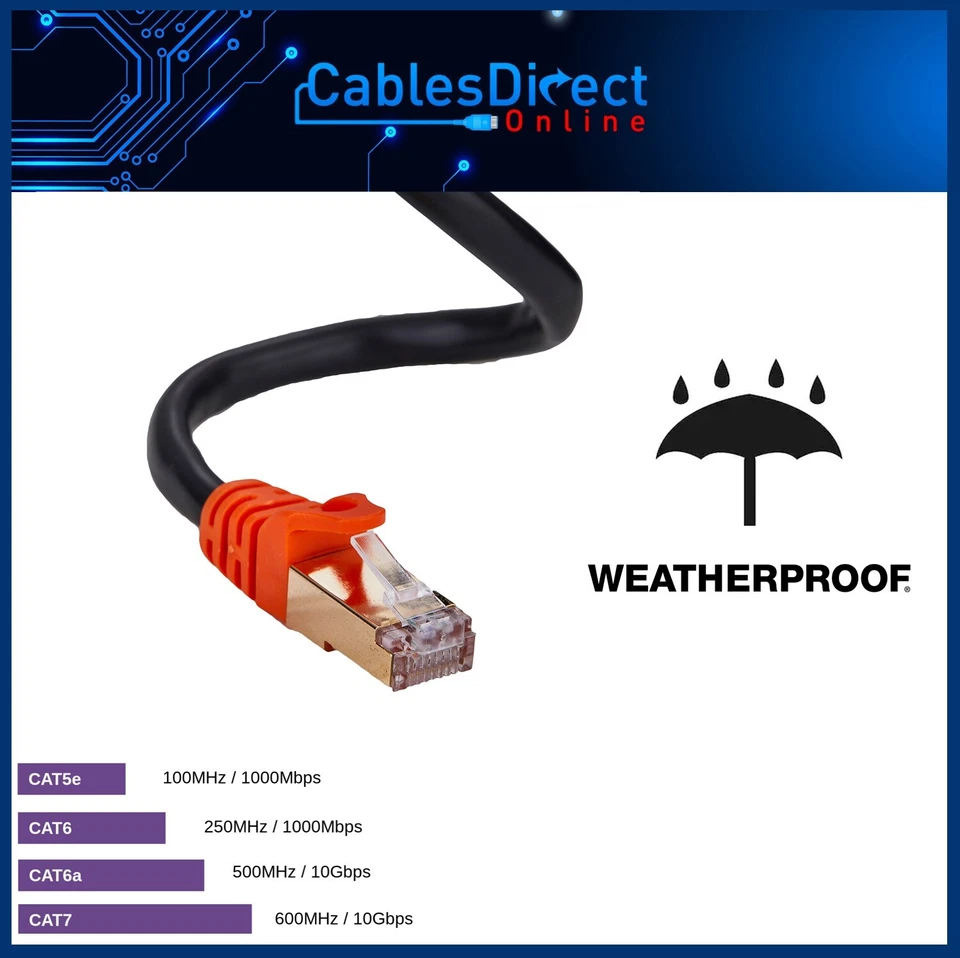 Cat7 Outdoor Direct Burial Patch Cable Weatherproof 26AWG Copper Ethernet Lot - Image 2 of 4