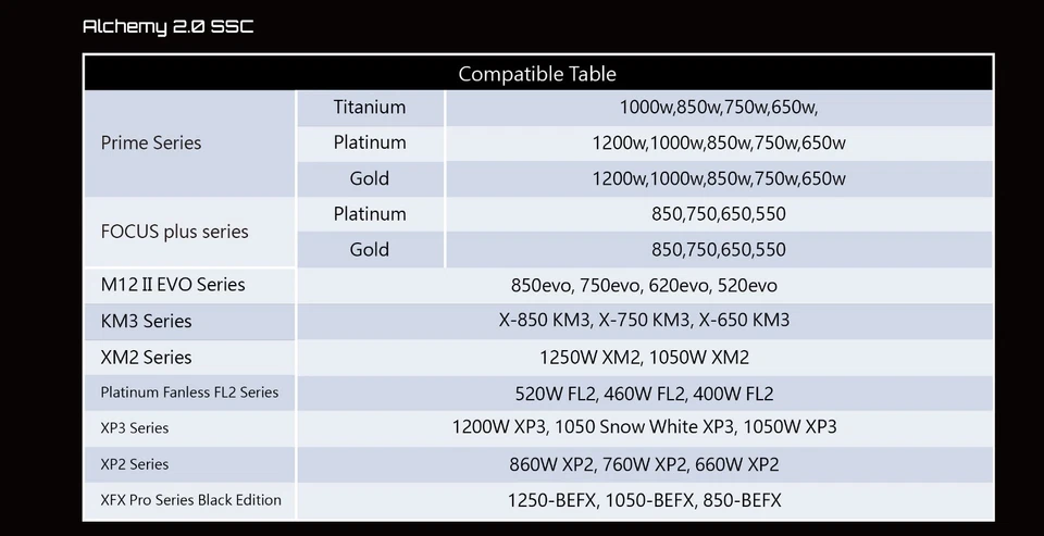 Set Cavi Sleeve BitFenix Alchermy 2.0 Per Alimentatori Seasonic - Imagen 3 de 3