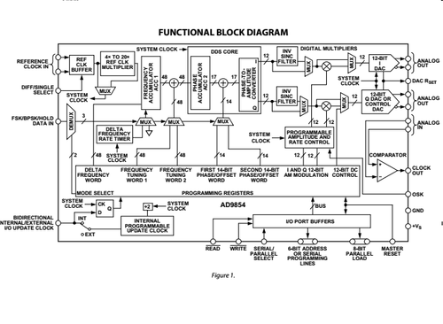 New AD9854 DDS Signal Generator + STM32 F103 Controller Board Touch color screen - Picture 3 of 6