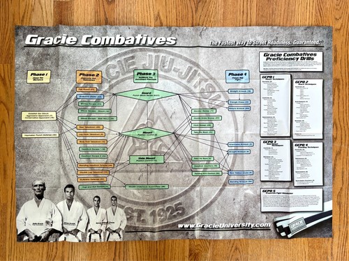 Gracie Combatives DVD 13 Disc Set w/ Two Handbooks and Fight Chart Exc Condition - Picture 12 of 12