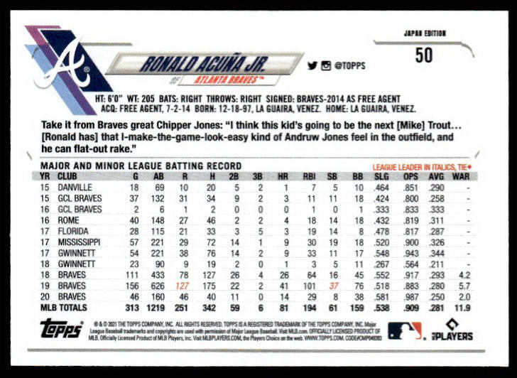 TOPPS ロナルド アクーニャ ジュニア JAPAN EDITION 2021 2021 Topps Japan Edition #50 Ronald Acuña Jr. | eBay