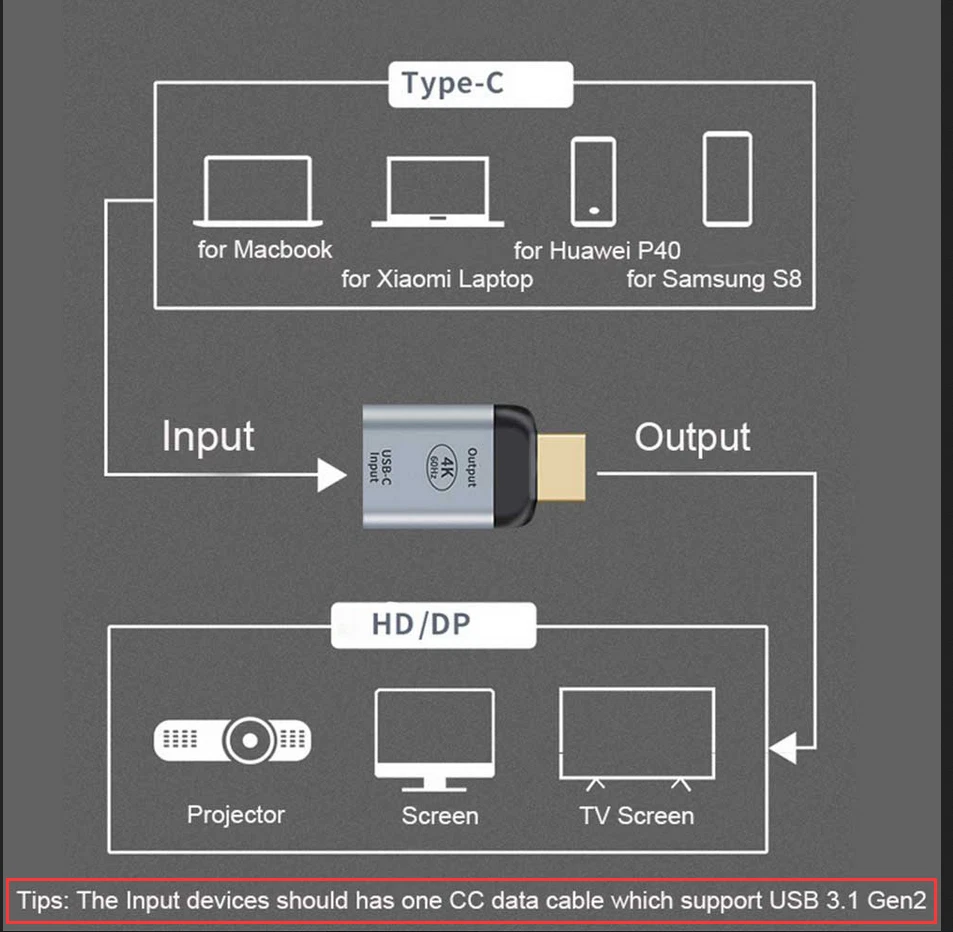 UHD USB Type C Female to Hdmi/DP Video Converter 4K@60Hz Projection HDTV Adapter - Image 3 of 4