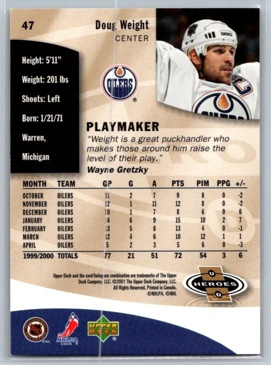 2000-01 Upper Deck Heroes #47 Doug Weight Edmonton Oilers - Image 2 of 2