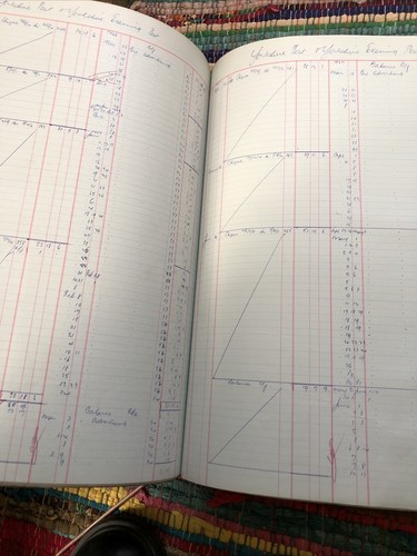 Antique Newspaper Trade Contract Print Ledger Book Hand Written Yorkshire Herald - Picture 13 of 13