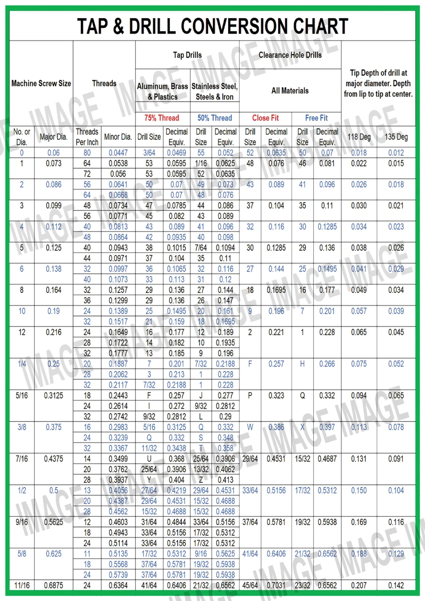 Useful bolt charts recommended torque conversion charts 55 off