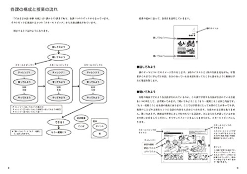 DEKIRU NIHONGO Elementary Level with 3 CDs for N4-N5 Textbook F/S w/Tracking# - Picture 6 of 11