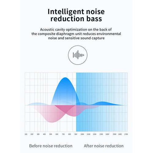Auriculares estéreo inalámbricos TWS Bluetooth 5.0 Auriculares con reducción de ruido - Imagen 4 de 11