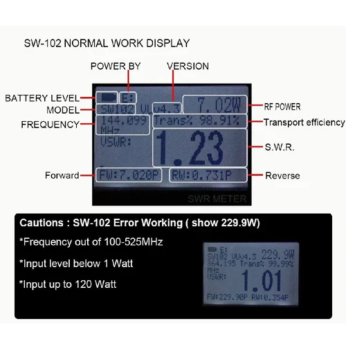 Surecom SW102 VSWR Power Meter 125-525MHz N-J SL16 RF Watt Frequency Counter - Picture 5 of 9