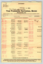 1923 Statement The Farmers National Bank  Montrose Pennsylvania