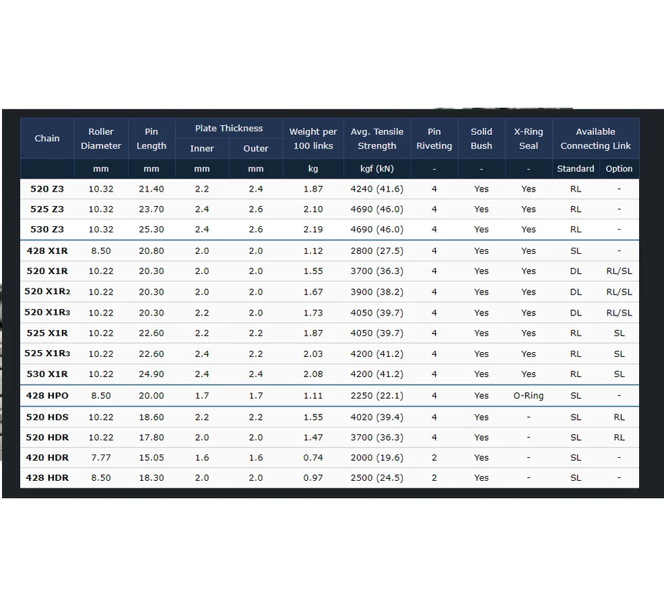 JT Steel X-Ring Motorcycle Chain 520 X1R3 106 L Ducati 620 S Monster 2002 - 2006 - Image 3 of 4