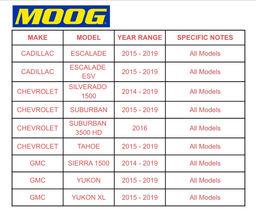 Varillas de amarre exteriores delanteras MOOG para Escalade Chevy Silverado 1500 Suburban 2014-2019 Foto 2 de 4