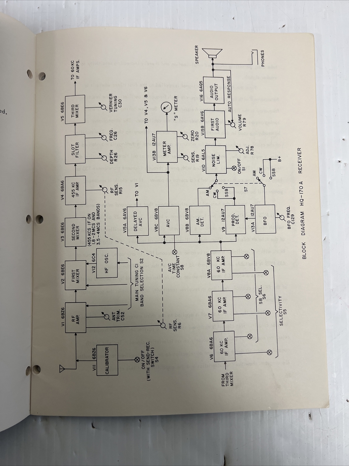 HAMMARLUND HQ-170A  ORIGINAL RECEIVER MANUAL + FOLD OUT SCHAMATIC VERY NICE!