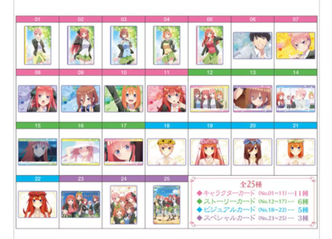 BANDAI The Quintessential Quintuplets Movie Vol. 3 Wafer Card Packs –  Lumius Inc