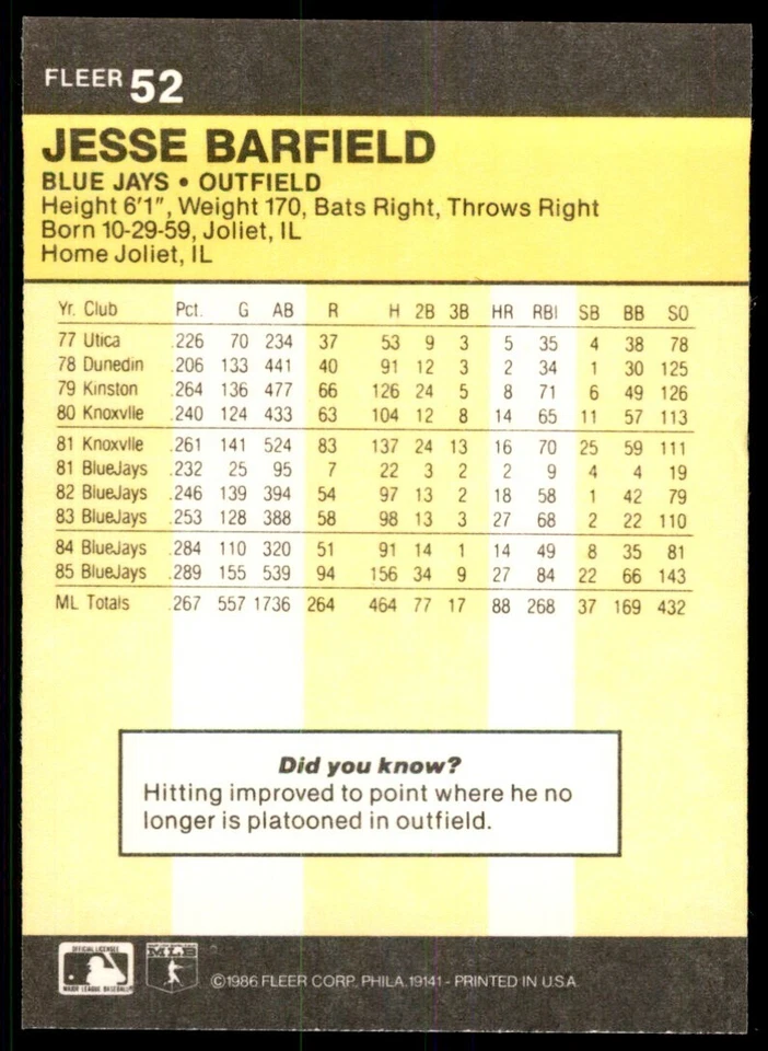 1986 Fleer Jesse Barfield Baseball Cards #52 - Image 2 of 2
