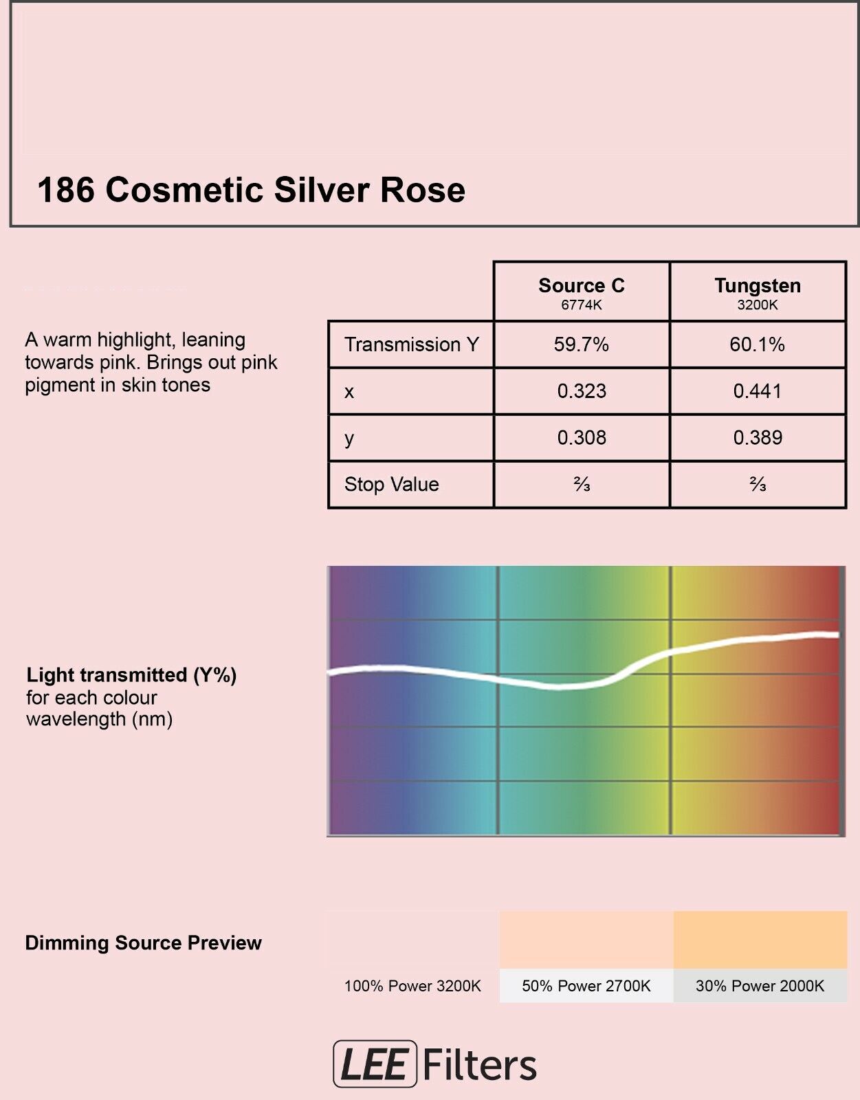 LEE Filter - 186 Cosmetic Silver Max 42% Super sale period limited OFF Rose 24 inch 20 s by gel