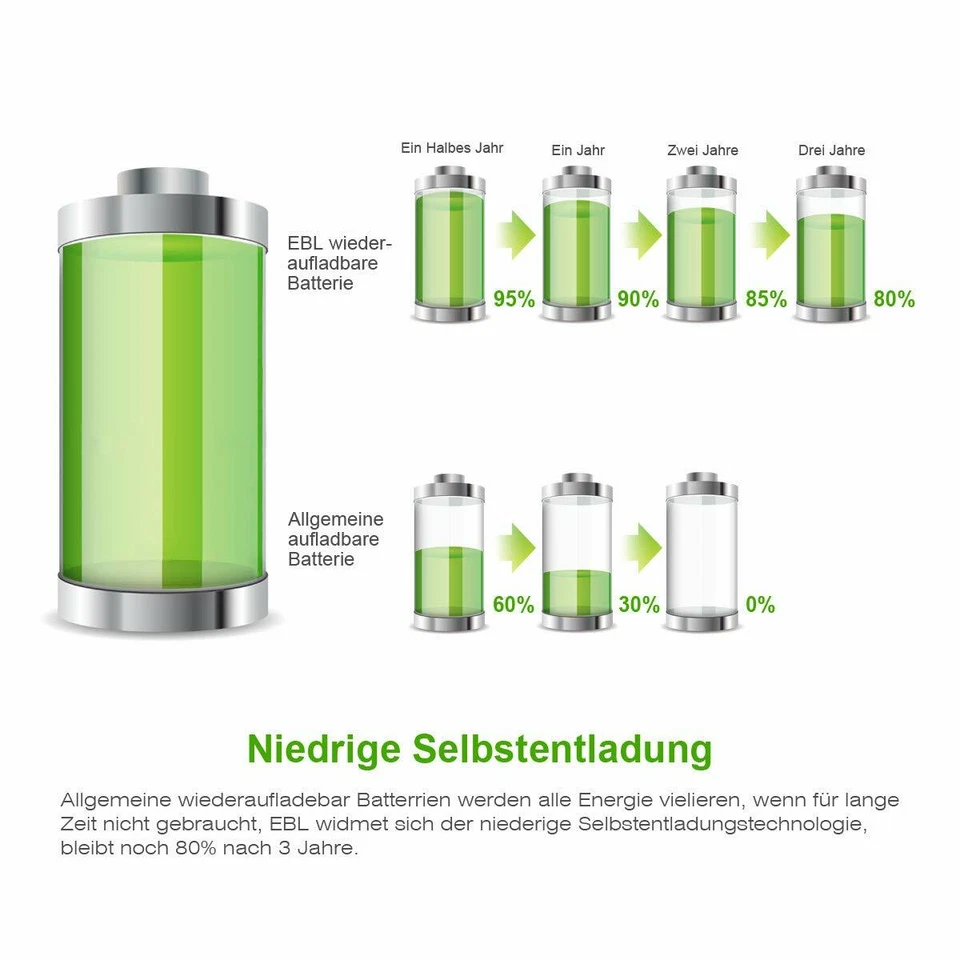 EBL Akku AAA / AA Micro Typ 2800mAh 1100mAh Mignon Wiederaufladbare Batterien DE - Bild 4 von 4