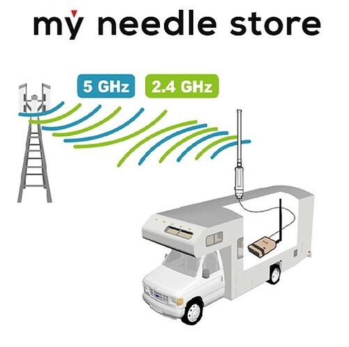 Alfa WiFi Camp Pro 3 long range repeater 2.4-5 Ghz R36A +Antenna Campground RV - Photo 4/5