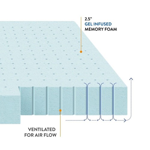 Cooling Gel Ventilated Memory Foam Mattress Topper Pressure Relief Short Queen - Picture 2 of 9