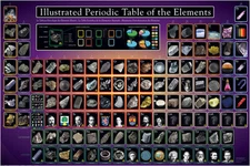 Illustrated Pictorial PERIODIC TABLE OF THE ELEMENTS Science 24x36 Wall POSTER