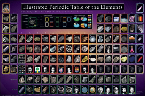SPORTS POSTER WAREHOUSE Illustrated Pictorial PERIODIC TABLE OF THE ELEMENTS Science 24x36 Wall POSTER