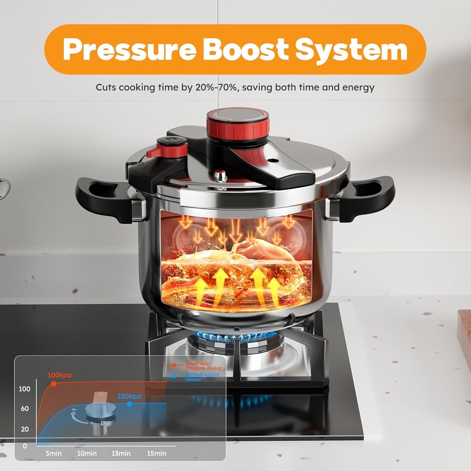 304 Stainless Steel Pressure Cooker 8QT Induction Gas Top with 2 Lids Steam Rack