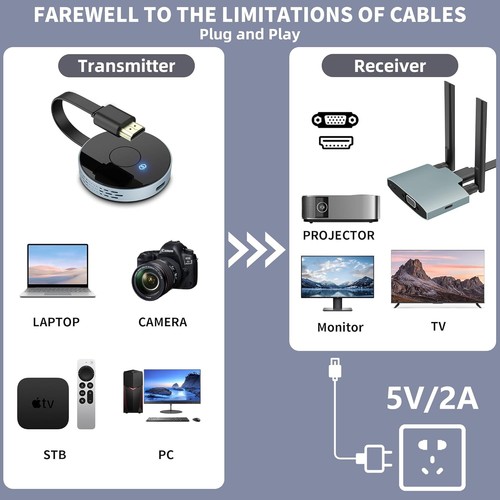 Kit Extensor HDMI Inalámbrico Transmisor/Receptor Inalámbrico HDMI Transmisión 2.4/5GHz - Imagen 3 de 7
