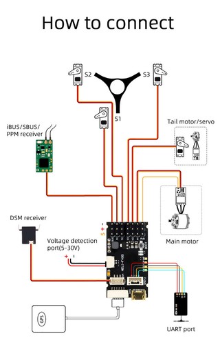Rotorflight HELI 405 RF helicopter 3D Flight Controller FBL Heli System Gyro - Bild 22 von 23