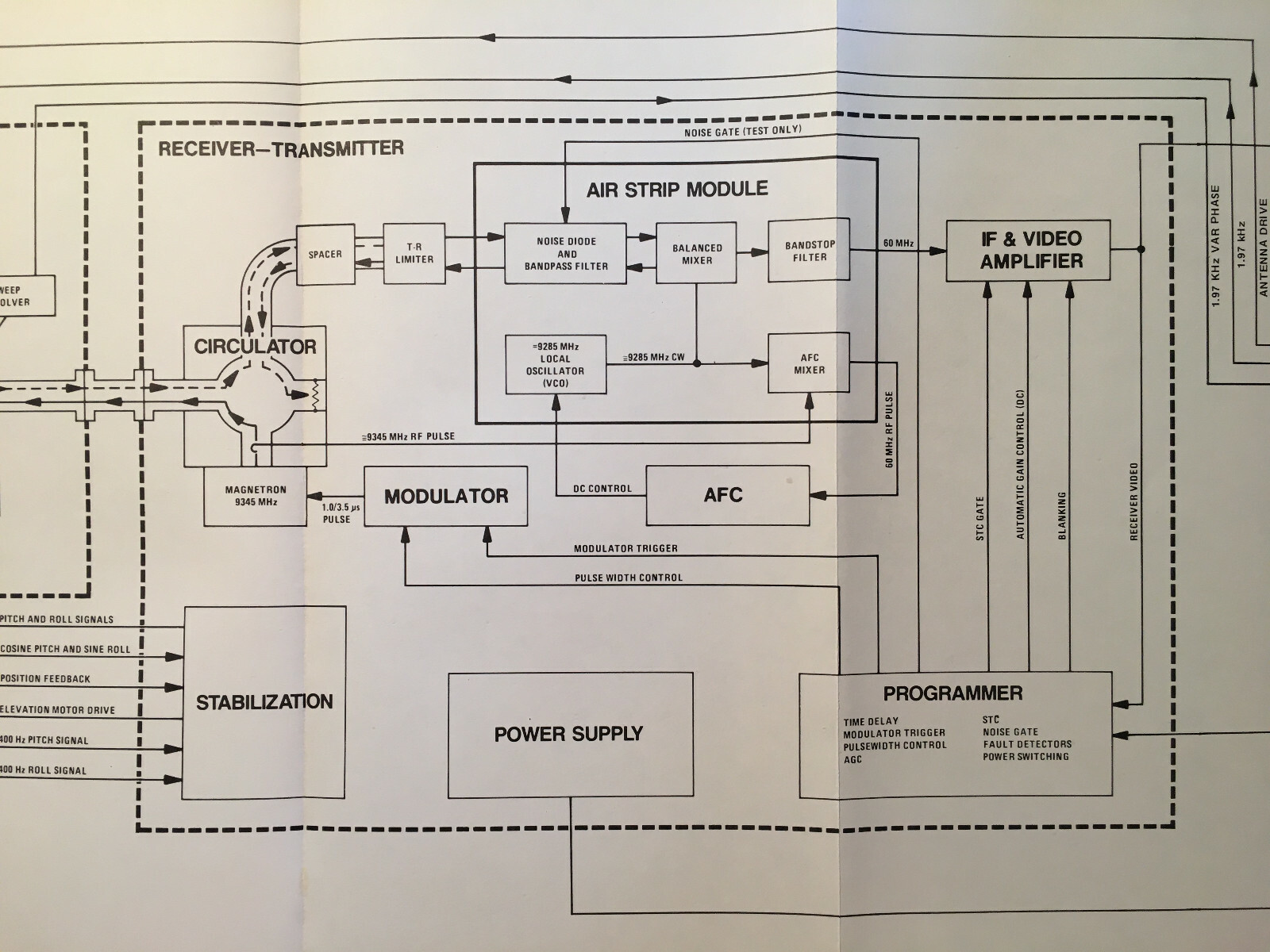 Sperry Primus 400SL Coloradar Radar Install Manual eBay