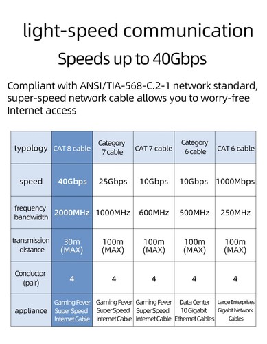 High Speed RJ45 Network Cable 7N OCC Silver Plated HiFi Cat8 Ethernet 40Gbps - 第 11/23 張圖片