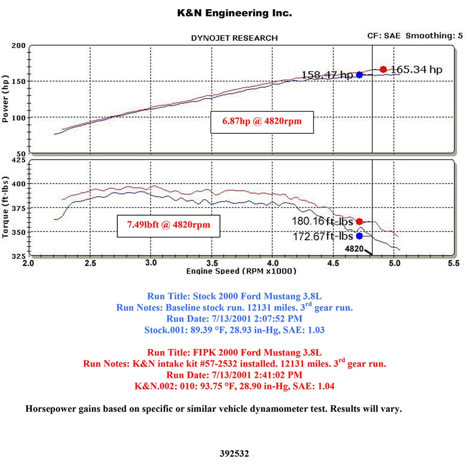 Sistema de admisión de aire frío K&N 57-2532 Performance para Ford Mustang 1999-04 3,8 L V6 Foto 3 de 4